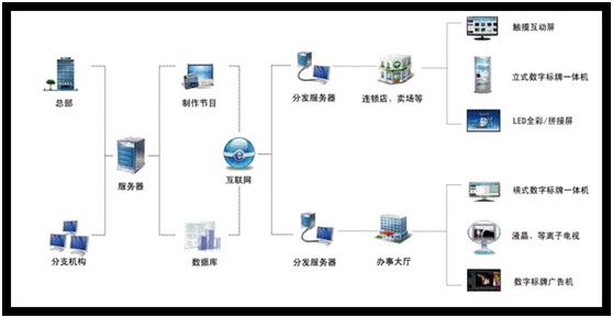 ҕͨGTV(sh)֘ưl(f)ϵy(tng)I(y)棩